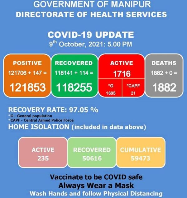   COVID-19: Status Update : 09 October 2021 