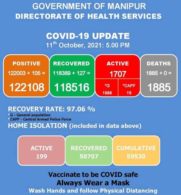   COVID-19: Status Update : 11 October 2021 