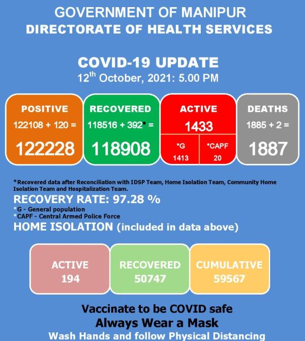   COVID-19: Status Update : 12 October 2021 