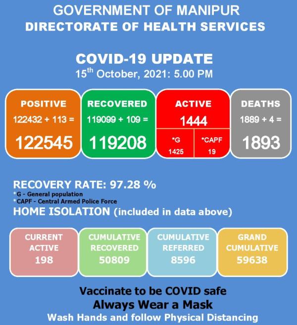   COVID-19: Status Update : 15 October 2021 