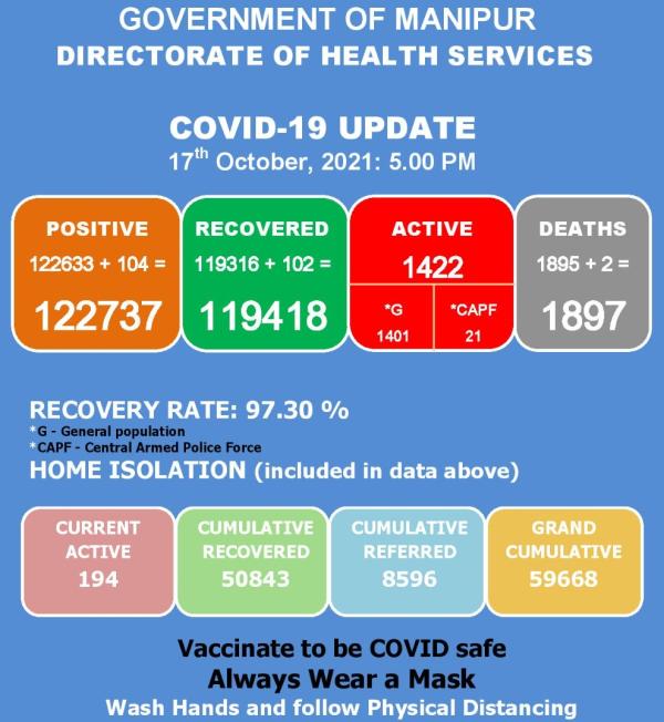   COVID-19: Status Update : 17 October 2021 