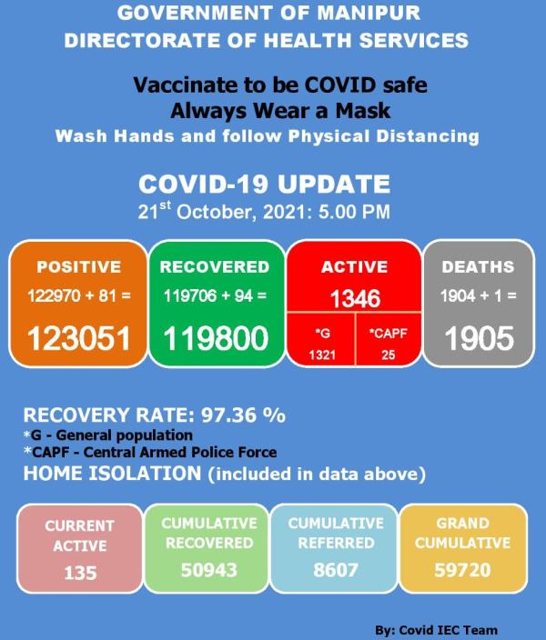   COVID-19: Status Update : 21 October 2021 