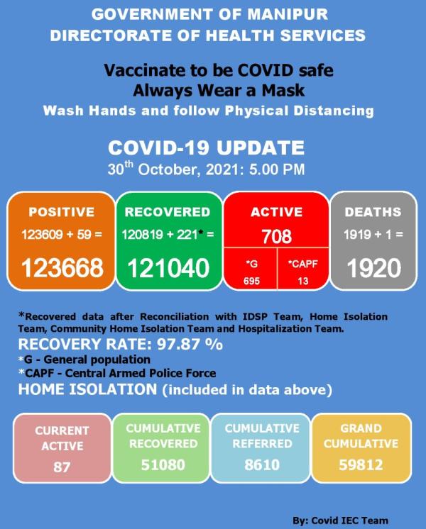   COVID-19: Status Update : 30 October 2021 