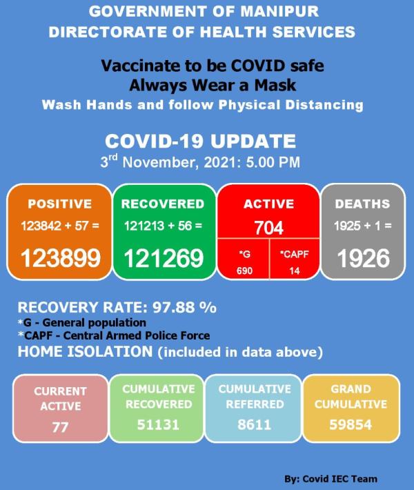  COVID-19: Status Update : 03 November 2021 