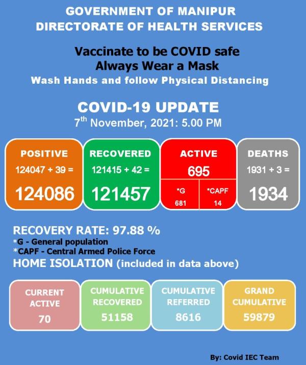  COVID-19: Status Update : 07 November 2021 