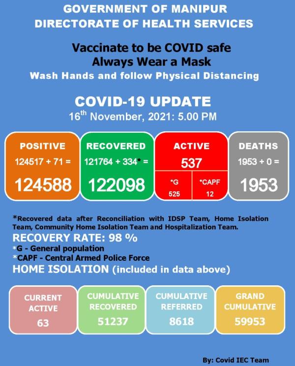   COVID-19: Status Update : 16 November 2021 