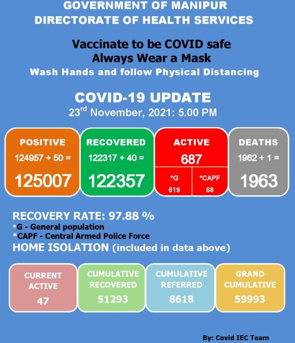   COVID-19: Status Update : 23 November 2021 