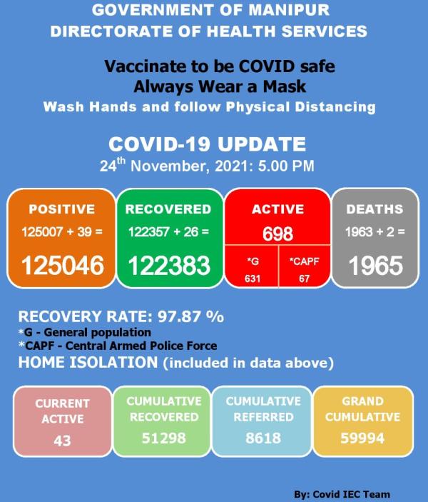   COVID-19: Status Update : 24 November 2021 