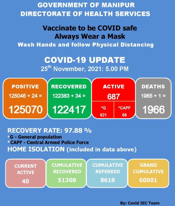   COVID-19: Status Update : 25 November 2021 