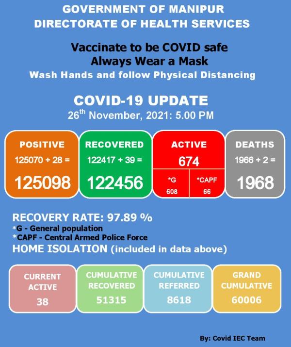   COVID-19: Status Update : 26 November 2021 