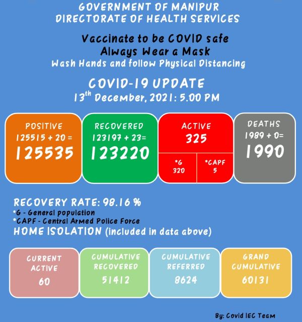  COVID-19: Status Update : 13 December 2021 