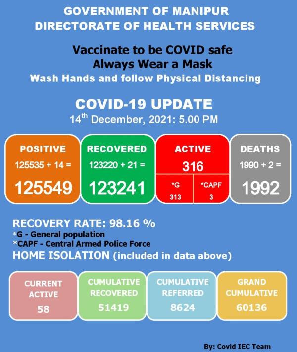   COVID-19: Status Update : 14 December 2021 