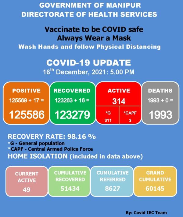   COVID-19: Status Update : 16 December 2021 