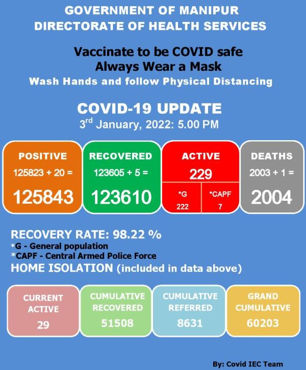   COVID-19: Status Update : 03 January 2022 