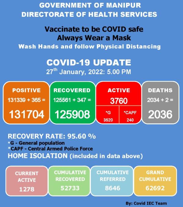   COVID-19: Status Update : 27 January 2022 