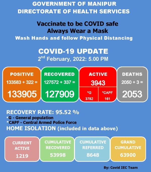   COVID-19: Status Update : 02 February 2022 