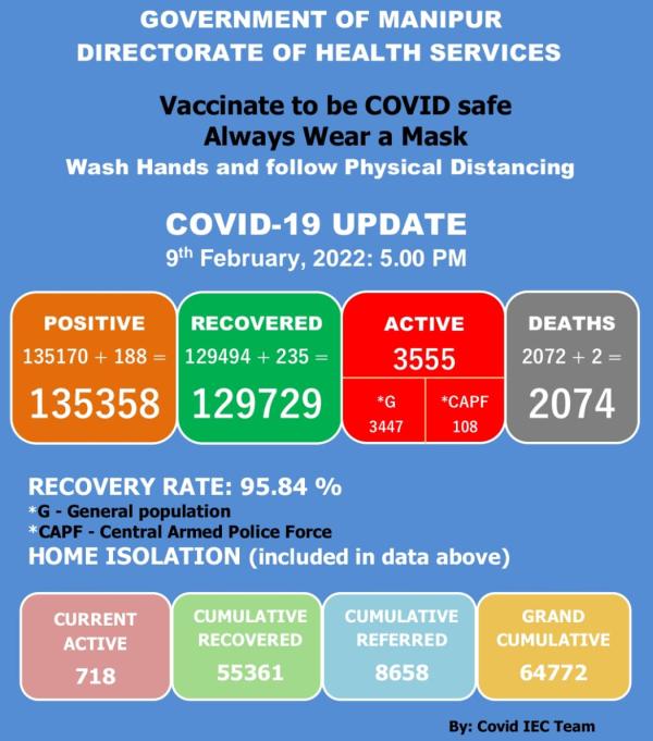   COVID-19: Status Update : 09 February 2022 