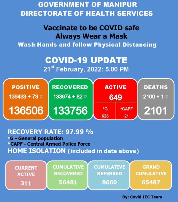   COVID-19: Status Update : 21 February 2022 