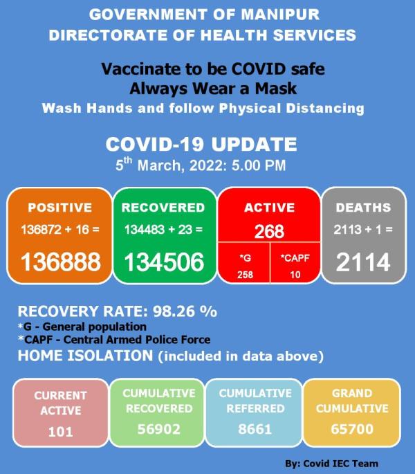   COVID-19: Status Update : 05 March 2022 