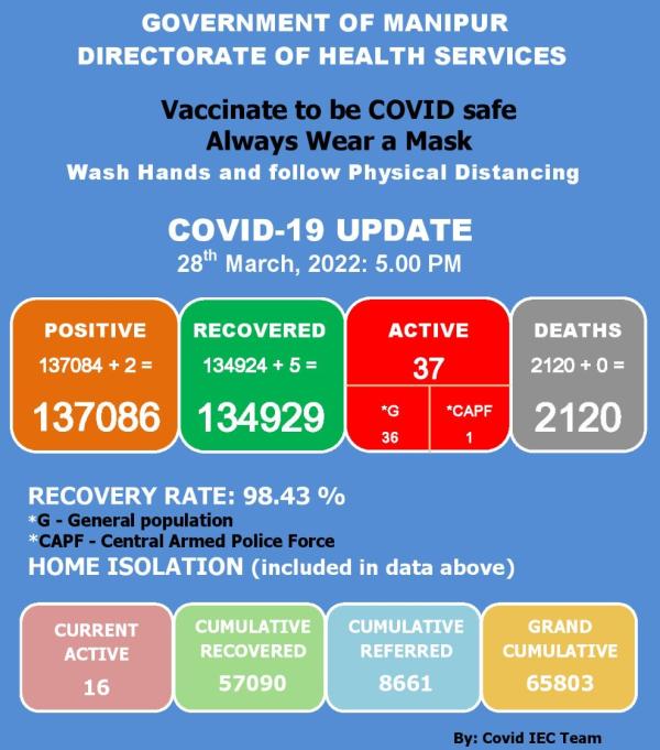   COVID-19: Status Update : 28 March 2022 