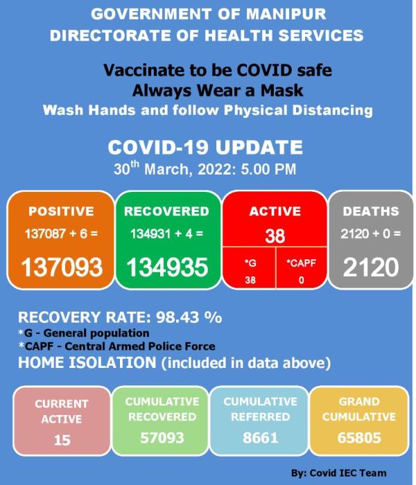   COVID-19: Status Update : 30 March 2022 