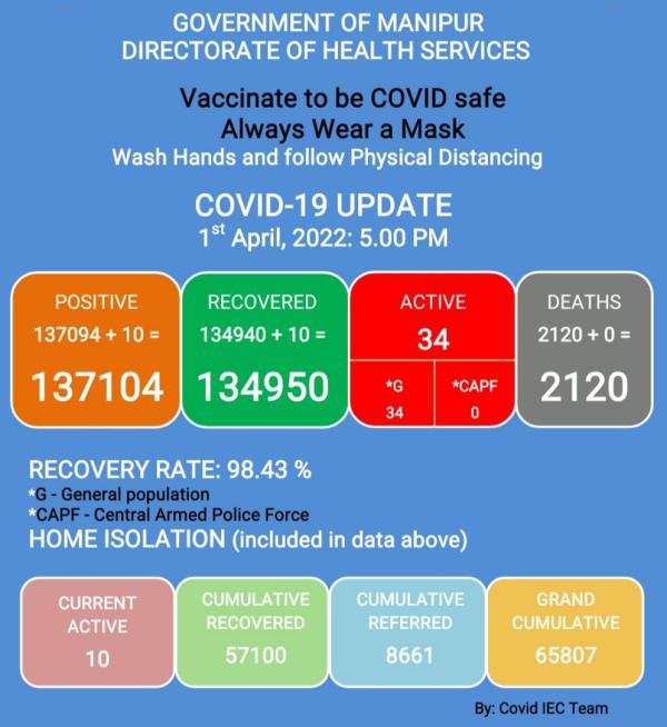   COVID-19: Status Update : 01 April 2022 
