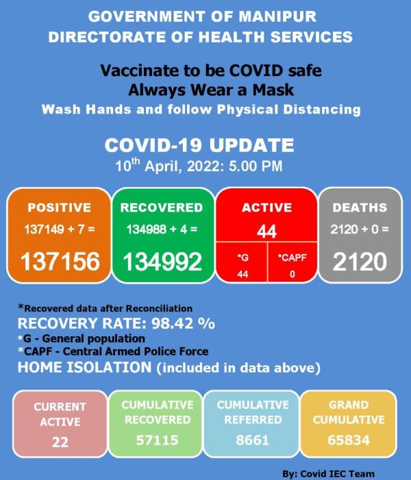   COVID-19: Status Update : 10 April 2022 