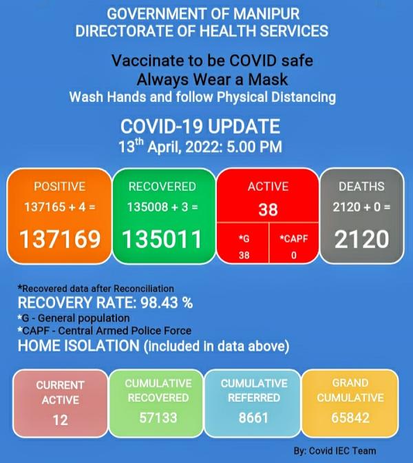   COVID-19: Status Update : 13 April 2022 