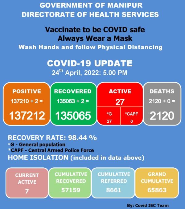   COVID-19: Status Update : 24 April 2022 