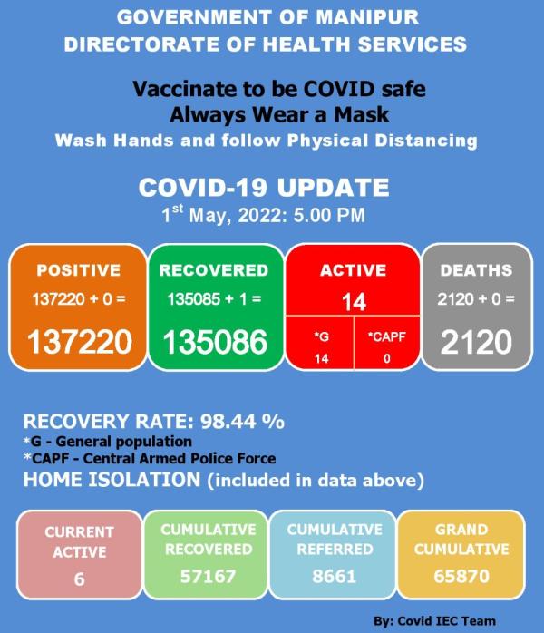   COVID-19: Status Update : 01 May 2022 