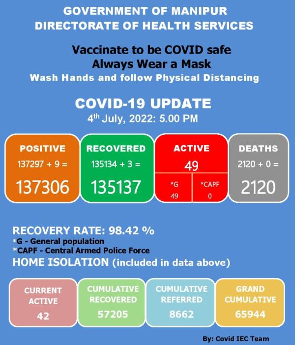   COVID-19: Status Update : 04 July 2022 