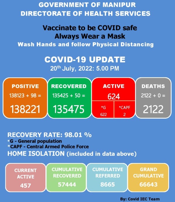   COVID-19: Status Update : 20 July 2022 