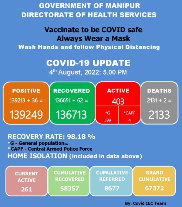   COVID-19: Status Update : 04 August 2022 