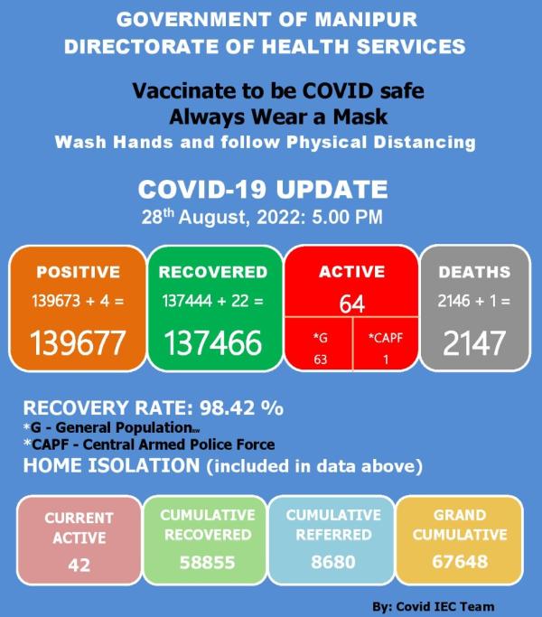   COVID-19: Status Update : 28 August 2022 