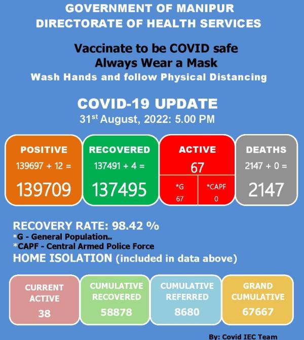  COVID-19: Status Update : 31 August 2022 