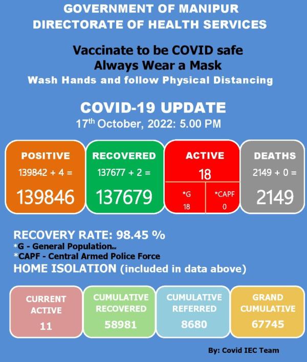   COVID-19: Status Update : 17 October 2022 