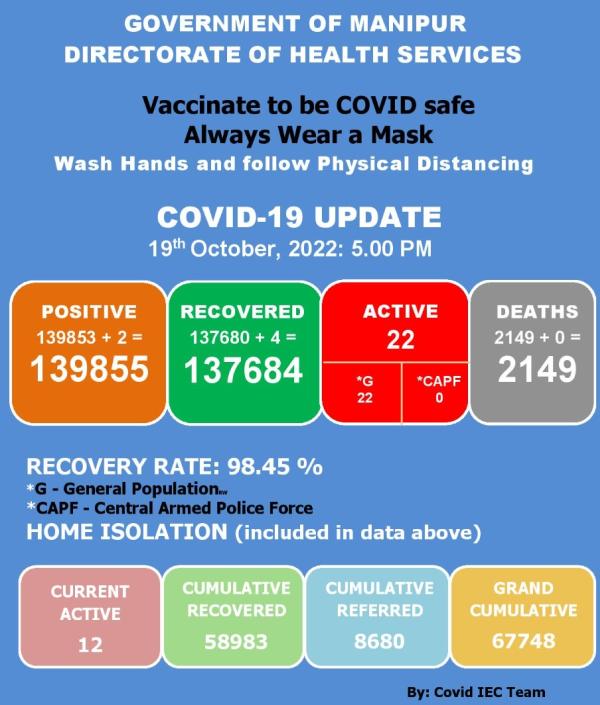   COVID-19: Status Update : 19 October 2022 