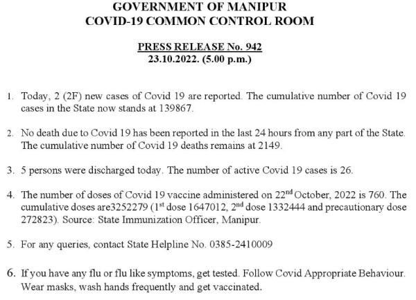   COVID-19: Status Update : 23 October 2022 