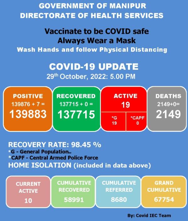   COVID-19: Status Update : 29 October 2022 