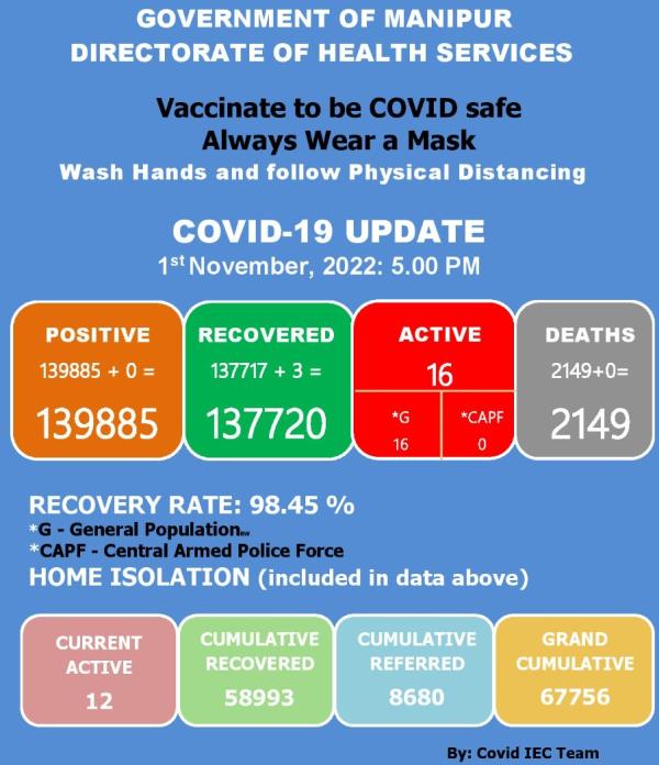   COVID-19: Status Update : 01 November 2022 