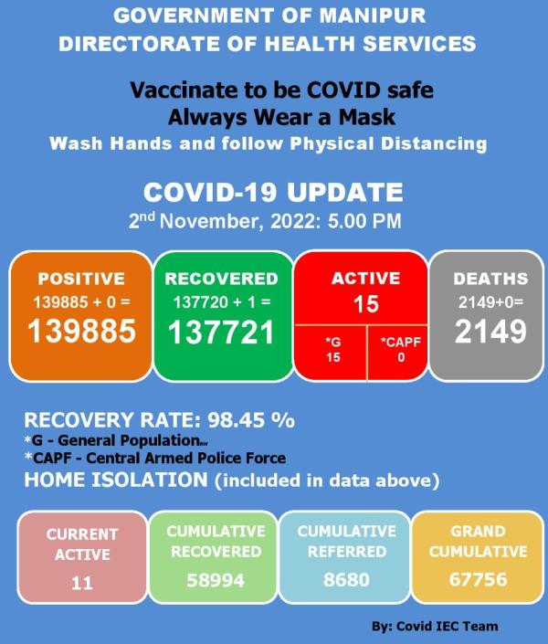   COVID-19: Status Update : 02 November 2022 