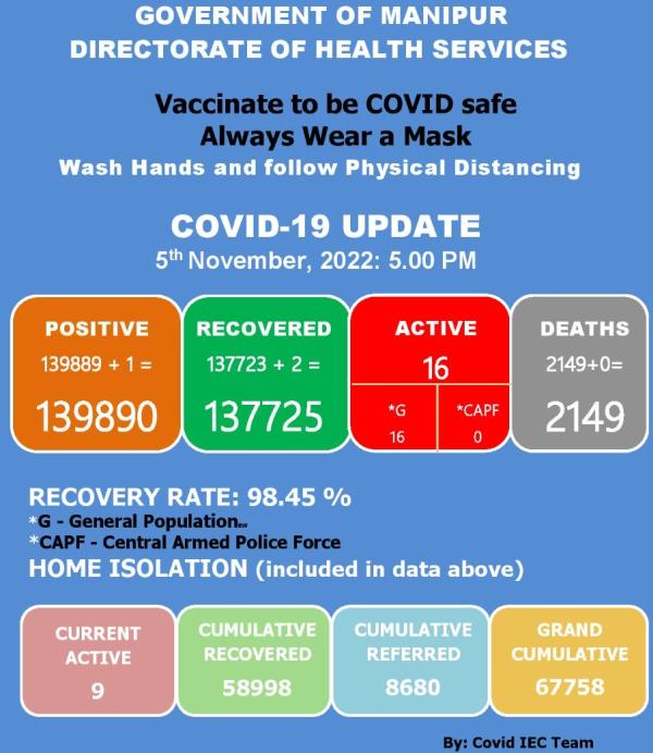   COVID-19: Status Update : 05 November 2022 