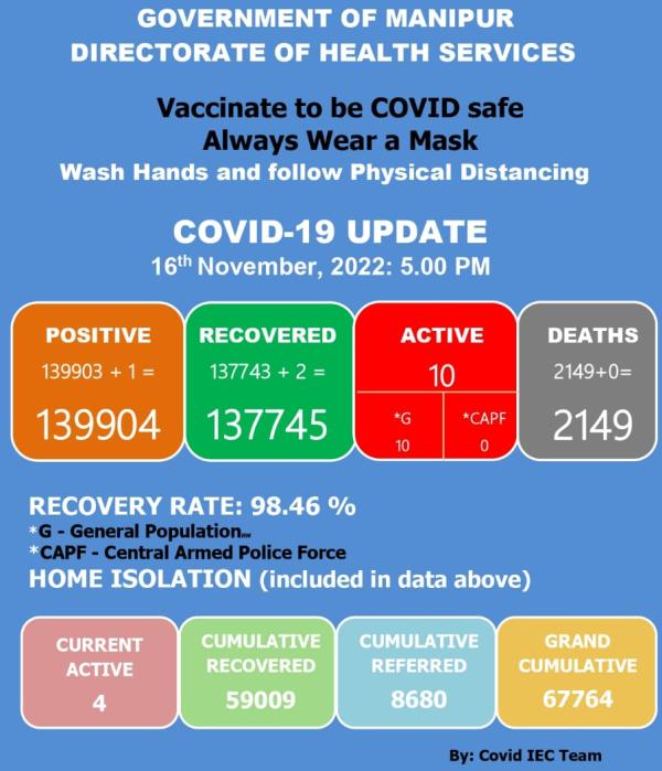   COVID-19: Status Update : 16 November 2022 