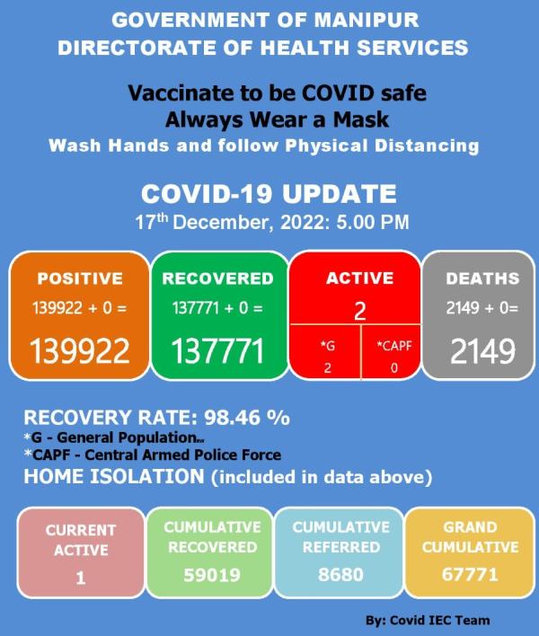   COVID-19: Status Update : 17 December 2022 