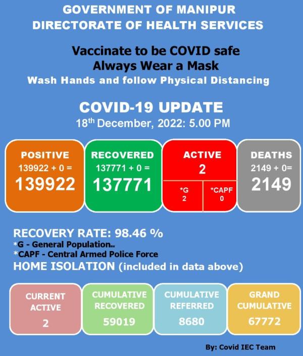   COVID-19: Status Update : 18 December 2022 