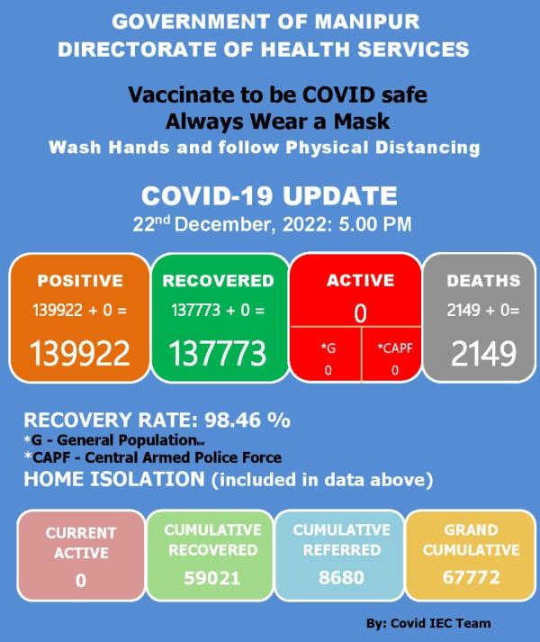   COVID-19: Status Update : 22 December 2022 