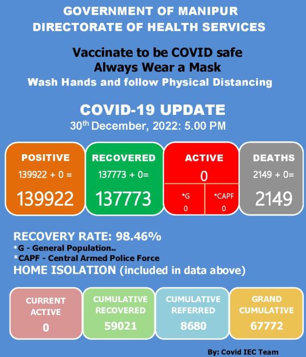   COVID-19: Status Update : 30 December 2022 