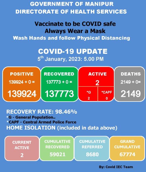   COVID-19: Status Update : 05 January 2023 