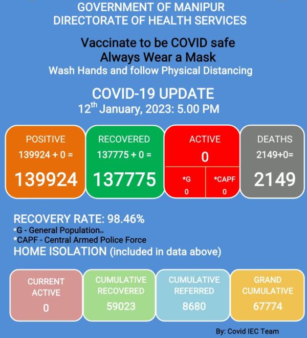   COVID-19: Status Update : 12 January 2023 