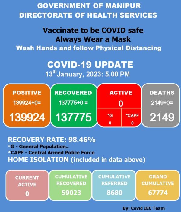   COVID-19: Status Update : 13 January 2023 